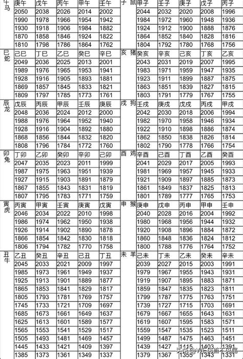 2009年屬什麼|【十二生肖年份】12生肖年齡對照表、今年生肖 